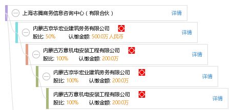 上海志騰商務(wù)信息咨詢中心 專業(yè)商務(wù)信息咨詢服務(wù)的引領(lǐng)者