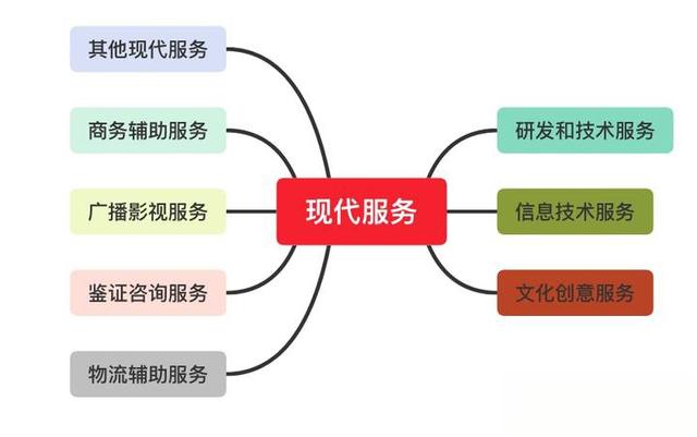 出租車公司“管理費”緣何不用“現代服務”納稅？