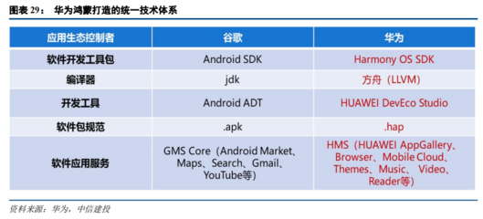 2021下半年計算機投資策略 聚焦四大科技主線，掘金軟硬件開發與應用新機遇