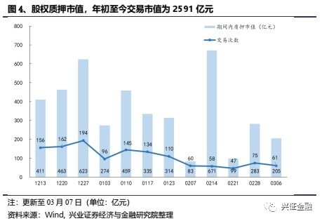 非銀周報(bào) 券商資金政策業(yè)績利好共振，保險(xiǎn)關(guān)注政策變化與轉(zhuǎn)型進(jìn)程