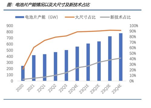 硅料硅片跌跌不休，光伏產業鏈中下游春天或至，機構聚焦非融資性擔保業務