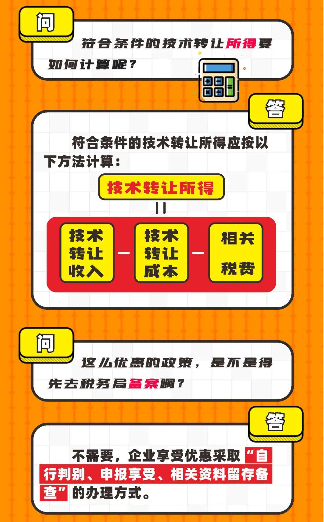 技術(shù)轉(zhuǎn)讓與技術(shù)開(kāi)發(fā) 稅收優(yōu)惠政策全解析